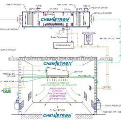 CLEAN ROOM SYSTEM