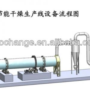 Coal Drying Equipment Small Rotary Dryer Used in Mining Slag Dryer