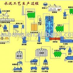 Complete and high efficiency Cement Production Line