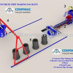 CONCRETE PIPE MACHINE