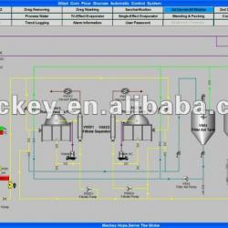 Corn powder glucose plant