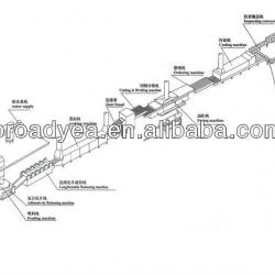 Cutting and make wave machine of instant noodle production line/quick noodle equipment/food machine