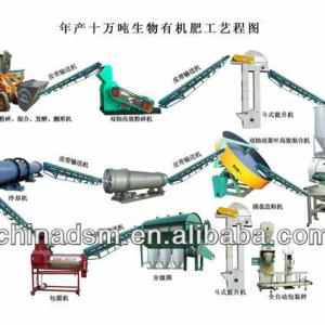 dashan hot sale water soluble fertilizer production line