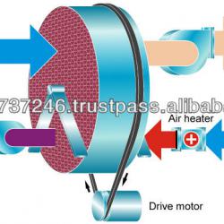 Desiccant Wheel Dehumidifier