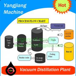 Dirty Oil Decolorization Plant CHINA