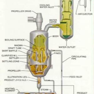 DTB crystallizaton machinery