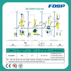 Duck Pellet Feed Set