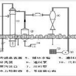 efficiet small--sized sugar production equipment 3