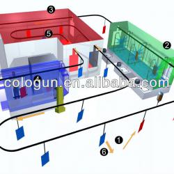 Electrostatic powder coating line