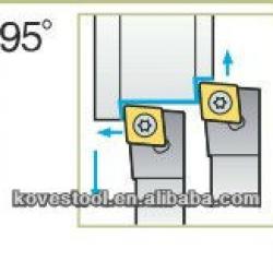 external tool holders SCLCR/L