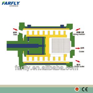 FARFLY FDS High efficiency Sand mill