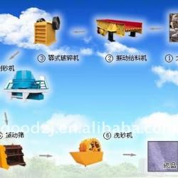 feldspar stone crusher plant