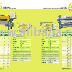 Filter Press ACS, Filter Press AWS