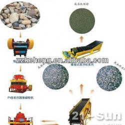 Fine quartz sand maker price