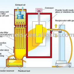 flter cartridge powder coating recovery system