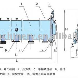 food sterilization equipment