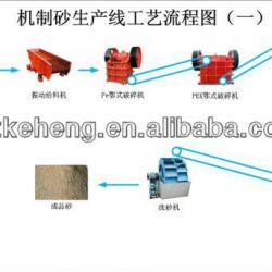 Granite crusher artificial sand making plant produces many kinds dressed stone