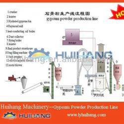 Gypsum powder production line machine.