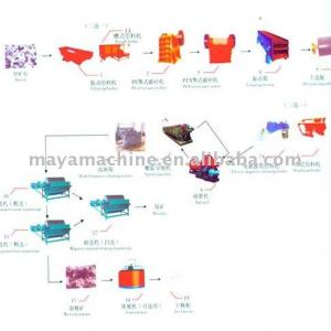 High Efficiency Magnet mineral processing Plants