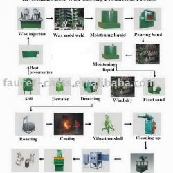 High Precision Lost Wax Casting Machine