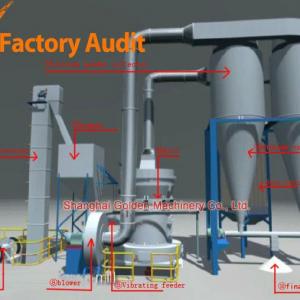 High Pressuer Ginding Mills New Type Grinder Mill