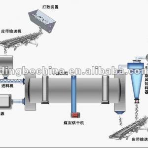 High Quality dryer/sludge rotary dryer/dryers Zhengzhou manufacturer