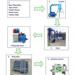 home made saw dust briquette pressing machine