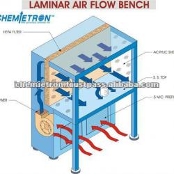 Horizontal Laminar Air Flow Bench With H 13 HEPA Filters