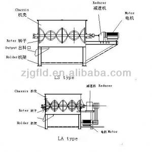 horizontal type plastic mixer/plastic mixing machines