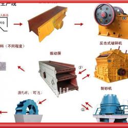 Hot sales Silica Sand Crushing Plant to making high quality sand