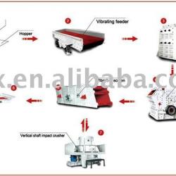 hot selling sand making