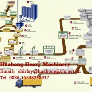 Huahong Autoclave Aerated Concrete equipment/autoclaved aerated concrete block making machine/AAC production line for sale