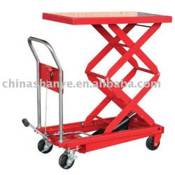 Hydraulic Lifting Table