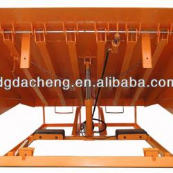 Hydraulic loading dock equipment