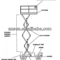 hydraulic platform lift