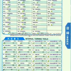 Internal turning tools for cutting and forming tools