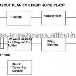 Juice Packaging Line