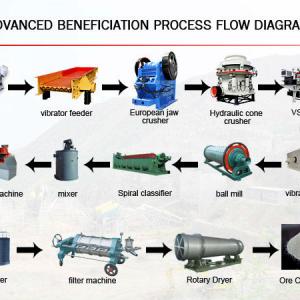 Kaolin Dry beneficiationProcess,Kaolin Wet beneficiation Process,Kaolin Beneficiation Plant