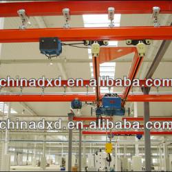 KBK Model double girder soft Bridge Cranes