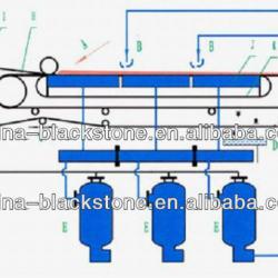 Large Vacuum Belt Filter for Bagasse