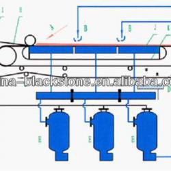 Large Vacuum Belt Filter for Sand Material