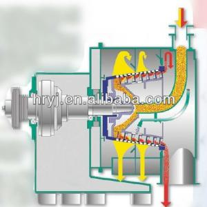 LLW salt producing centrifuge/salt centrifuge/centrifuge separators