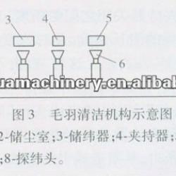 LOOM MACHINE