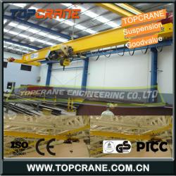 Low Headroom Small Overhead Cranes