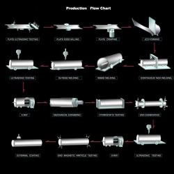 LSAW JCOE Pipe Mills