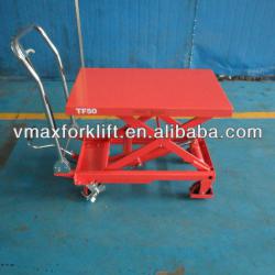 manual scissor lift