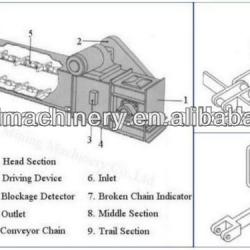 material handling redler chain conveyor