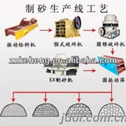 Matrix shredder artificial sand making machine