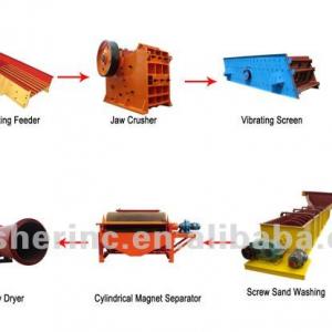 mining processing equipment/ gold mining equipment