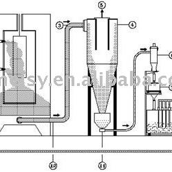 mono cyclone powder coating recovery system